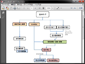 リスク管理２