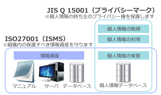 セキュリティポリシーマップ